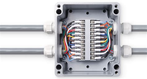 fo junction box|electrical junction box types.